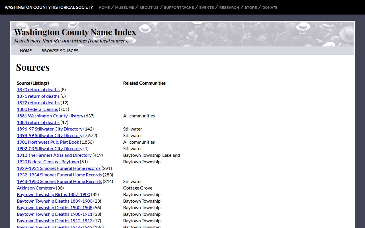 Woodbury city directory Washington County Historical Society Name Index sources